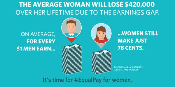 womendayEqualPay